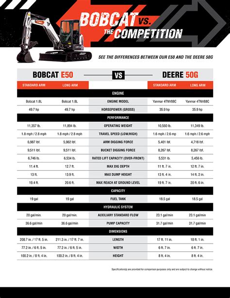 mini excavator and skid steer working|bobcat mini excavator size chart.